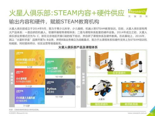 艾瑞咨詢 2019年中國k12教育行業研究報告